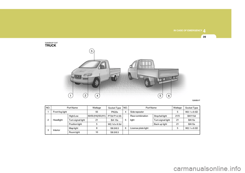 Hyundai H-1 (Grand Starex) 2007  Owners Manual 4
CORROSION PREVENTION AND APPEARANCE CARE
39
4
IN CASE OF EMERGENCY
39
Part Name
Side repeater Rear combination light License plate light Stop/tail light Turn signal lightBack up light
G280B02P-GAT T