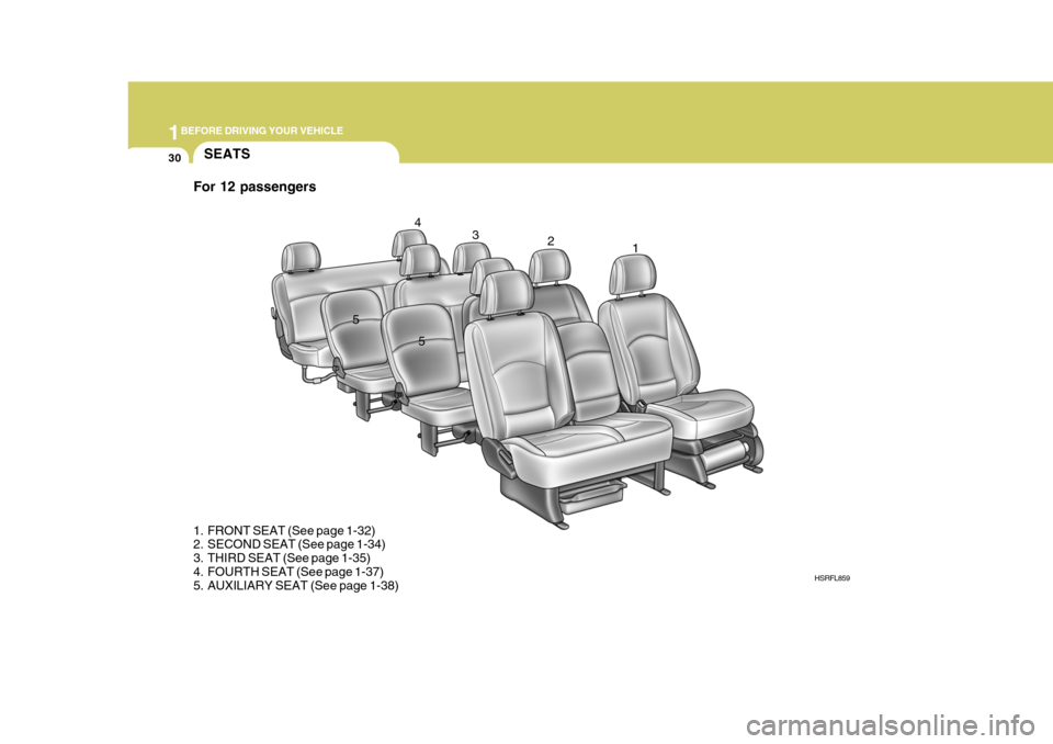 Hyundai H-1 (Grand Starex) 2007  Owners Manual 1BEFORE DRIVING YOUR VEHICLE
30SEATS
HSRFL859
1. FRONT SEAT (See page 1-32) 
2. SECOND SEAT (See page 1-34) 
3. THIRD SEAT (See page 1-35)
4. FOURTH SEAT (See page 1-37) 
5. AUXILIARY SEAT (See page 1