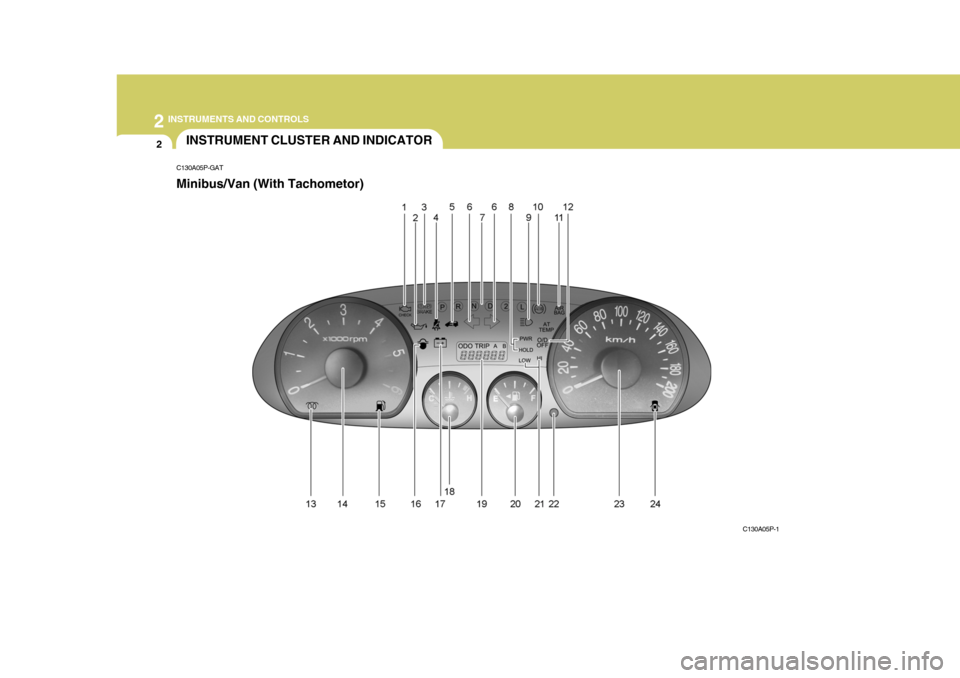 Hyundai H-1 (Grand Starex) 2007  Owners Manual 2 INSTRUMENTS AND CONTROLS
2INSTRUMENT CLUSTER AND INDICATOR
C130A05P-GAT Minibus/Van (With Tachometor)
C130A05P-1  