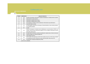 Page 201