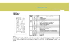 Page 202
