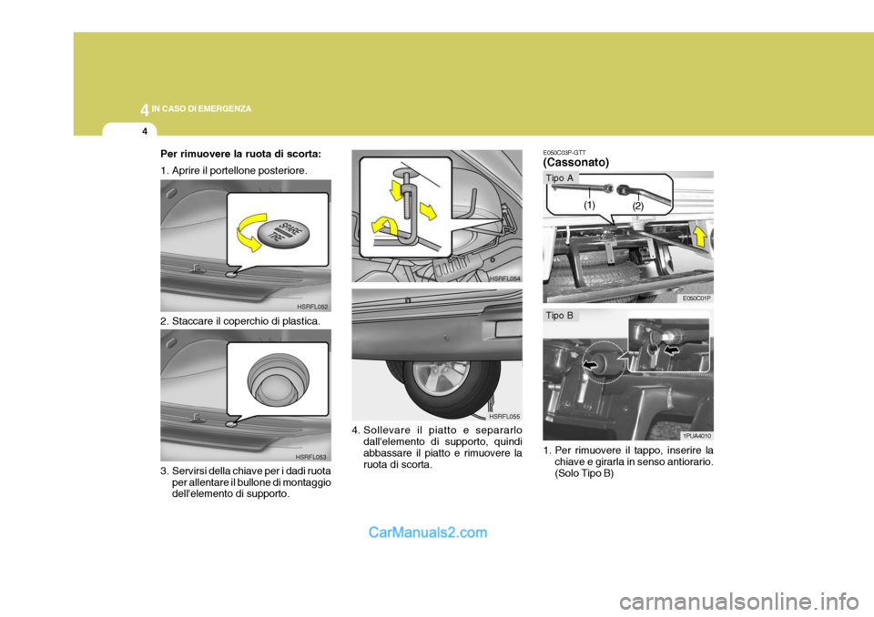 Hyundai H-1 (Grand Starex) 2007  Manuale del proprietario (in Italian) 44IN CASO DI EMERGENZA
4
Per rimuovere la ruota di scorta: 
1. Aprire il portellone posteriore. 
2. Staccare il coperchio di plastica. HSRFL052
HSRFL053
3. Servirsi della chiave per i dadi ruota per a