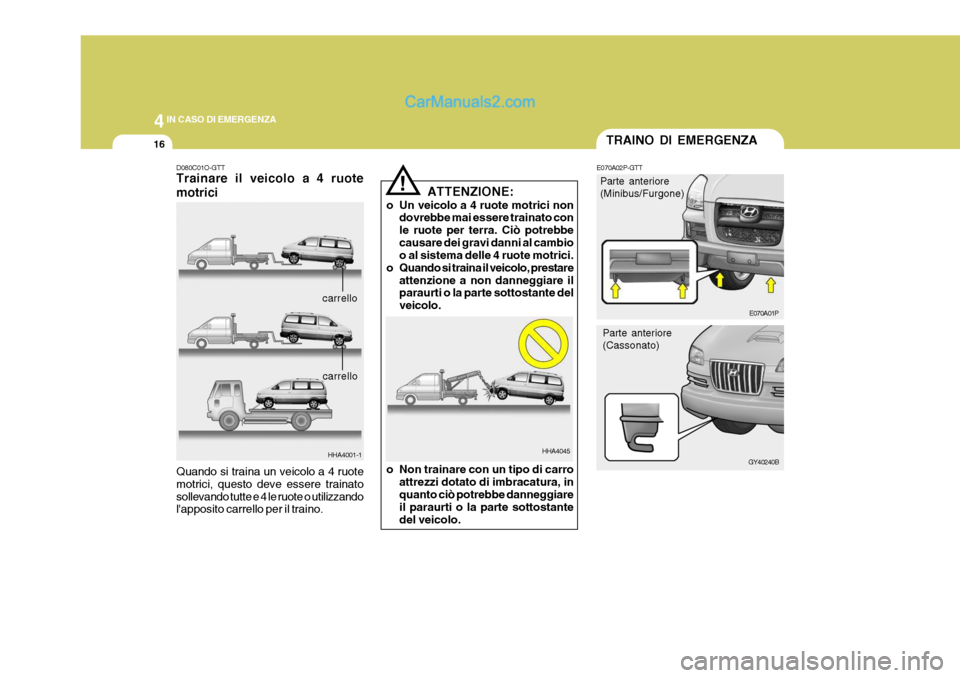 Hyundai H-1 (Grand Starex) 2007  Manuale del proprietario (in Italian) 44IN CASO DI EMERGENZA
16TRAINO DI EMERGENZA
E070A02P-GTT Parte anteriore (Minibus/Furgone)
Parte anteriore(Cassonato) E070A01P
GY40240B
D080C01O-GTT Trainare il veicolo a 4 ruote motrici
HHA4001-1
Qu