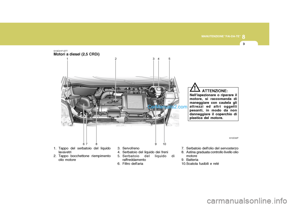 Hyundai H-1 (Grand Starex) 2007  Manuale del proprietario (in Italian) 8
MANUTENZIONE "FAI-DA-TE"
3
I010C01P-GTT
Motori a diesel (2,5 CRDi) 
1. Tappo del serbatoio del liquido
lavavetri
2. Tappo bocchettone riempimento olio motore 3. Servofreno 
4. Serbatoio del liquido 