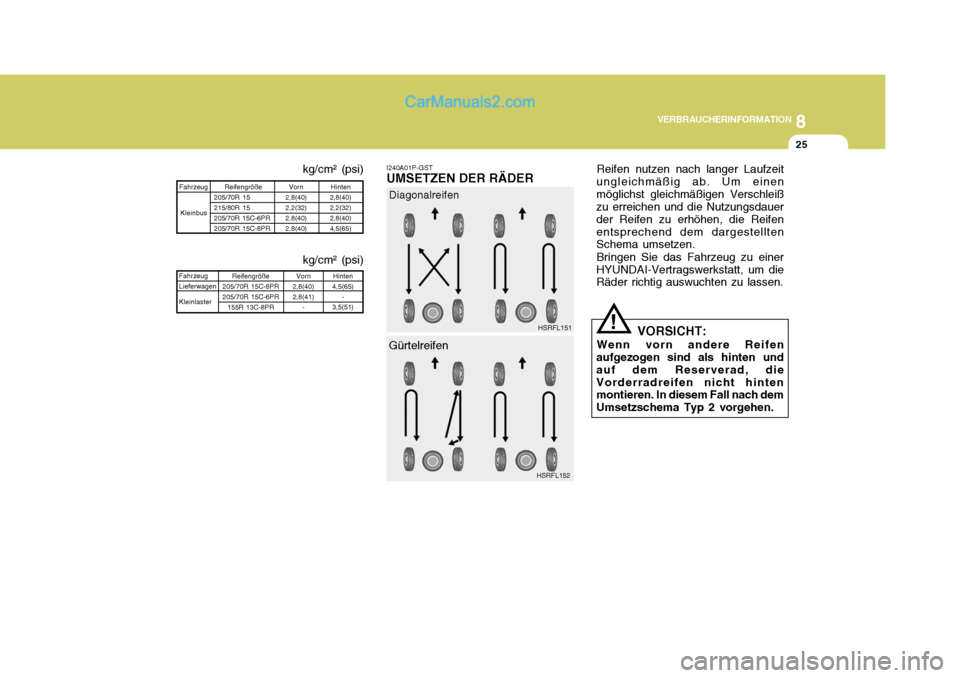 Hyundai H-1 (Grand Starex) 2006  Betriebsanleitung (in German) 8
VERBRAUCHERINFORMATION
25
Reifen nutzen nach langer Laufzeit
ungleichmäßig ab. Um einen möglichst gleichmäßigen Verschleiß zu erreichen und die Nutzungsdauer der Reifen zu erhöhen, die Reifen