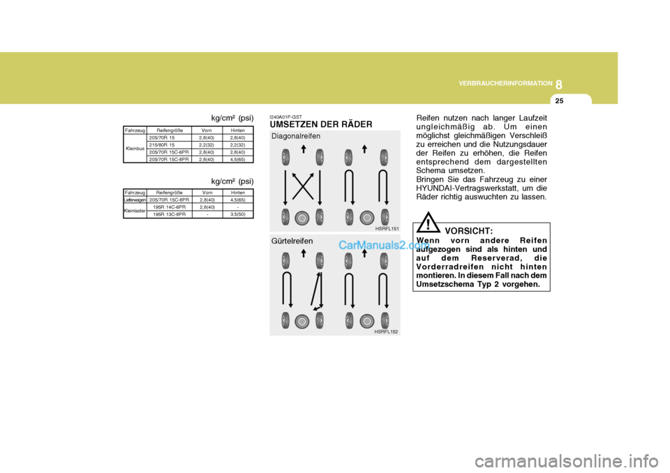 Hyundai H-1 (Grand Starex) 2005  Betriebsanleitung (in German) 8
VERBRAUCHERINFORMATION
25
Reifen nutzen nach langer Laufzeit
ungleichmäßig ab. Um einen möglichst gleichmäßigen Verschleiß zu erreichen und die Nutzungsdauer der Reifen zu erhöhen, die Reifen