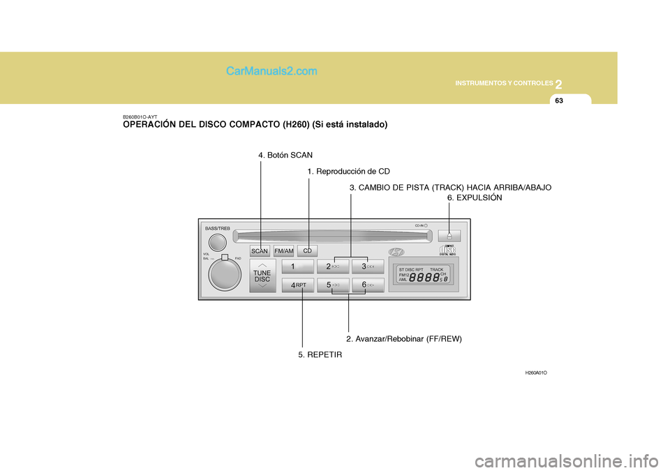 Hyundai H-1 (Grand Starex) 2004  Manual del propietario (in Spanish) 2
INSTRUMENTOS Y CONTROLES
63
H260A01O
B260B01O-AYT OPERACIÓN DEL DISCO COMPACTO (H260) (Si está instalado)
1. Reproducción de CD
2. Avanzar/Rebobinar (FF/REW)3. CAMBIO DE PISTA (TRACK) HACIA ARRIB