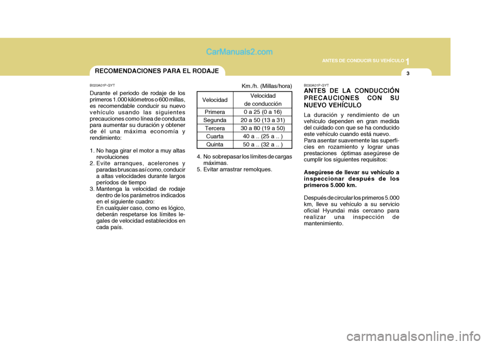 Hyundai H-1 (Grand Starex) 2004 Manual del propietario (in Spanish) 1
ANTES DE CONDUCIR SU VEHÍCULO
3RECOMENDACIONES PARA EL RODAJE
VelocidadPrimera
Segunda
Tercera
CuartaQuinta
B020A01P-GYT Durante el periodo de rodaje de los primeros 1.000 kilómetros o 600 millas, Hyundai H-1 (Grand Starex) 2004 Manual del propietario (in Spanish) 1
ANTES DE CONDUCIR SU VEHÍCULO
3RECOMENDACIONES PARA EL RODAJE
VelocidadPrimera
Segunda
Tercera
CuartaQuinta
B020A01P-GYT Durante el periodo de rodaje de los primeros 1.000 kilómetros o 600 millas,