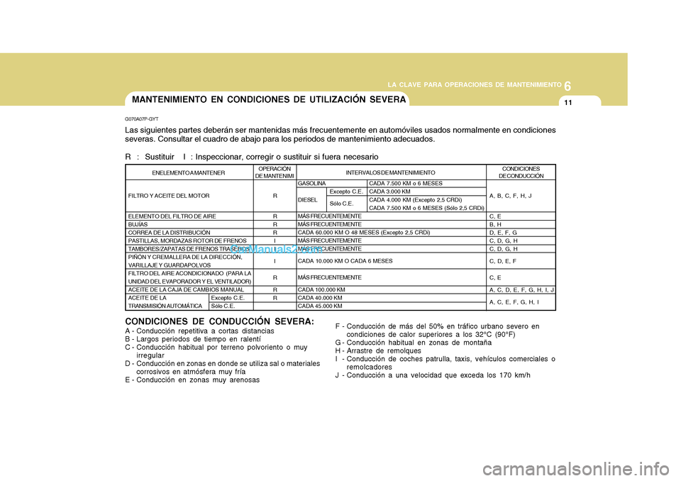 Hyundai H-1 (Grand Starex) 2004 Manual del propietario (in Spanish) 6
LA CLAVE PARA OPERACIONES DE MANTENIMIENTO
11
GASOLINA DIESEL MÁS FRECUENTEMENTE MÁS FRECUENTEMENTECADA 60.000 KM O 48 MESES (Excepto 2,5 CRDi)MÁS FRECUENTEMENTE MÁS FRECUENTEMENTE CADA 10.000 K Hyundai H-1 (Grand Starex) 2004 Manual del propietario (in Spanish) 6
LA CLAVE PARA OPERACIONES DE MANTENIMIENTO
11
GASOLINA DIESEL MÁS FRECUENTEMENTE MÁS FRECUENTEMENTECADA 60.000 KM O 48 MESES (Excepto 2,5 CRDi)MÁS FRECUENTEMENTE MÁS FRECUENTEMENTE CADA 10.000 K