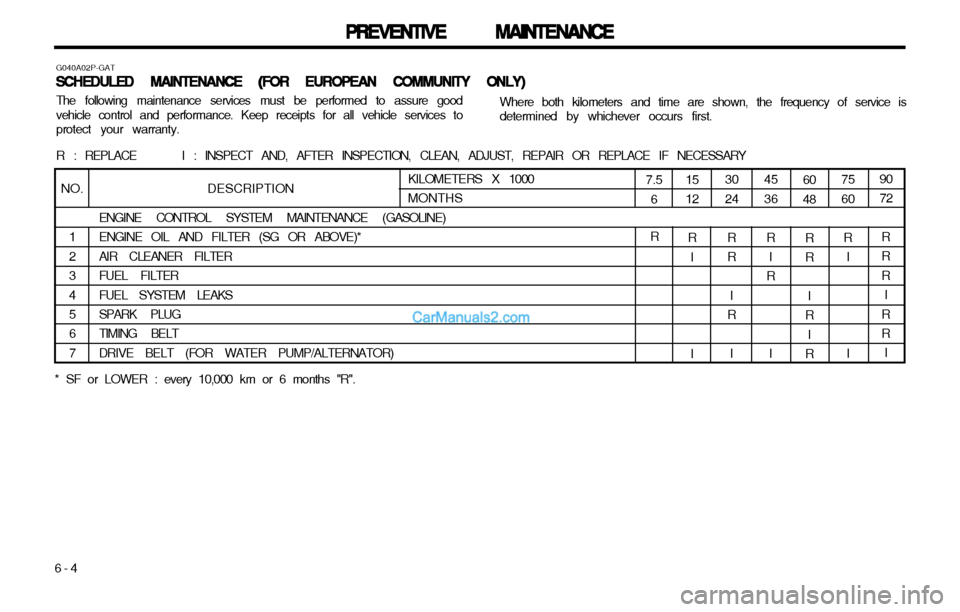 Hyundai H-1 (Grand Starex) 2003 Owners Manual PREVENTIVE MAINTENANCE
PREVENTIVE MAINTENANCE PREVENTIVE MAINTENANCE
PREVENTIVE MAINTENANCE
PREVENTIVE MAINTENANCE
6-4 DESCRIPTION
ENGINE CONTROL SYSTEM MAINTENANCE (GASOLINE) ENGINE OIL AND FILTER (S Hyundai H-1 (Grand Starex) 2003 Owners Manual PREVENTIVE MAINTENANCE
PREVENTIVE MAINTENANCE PREVENTIVE MAINTENANCE
PREVENTIVE MAINTENANCE
PREVENTIVE MAINTENANCE
6-4 DESCRIPTION
ENGINE CONTROL SYSTEM MAINTENANCE (GASOLINE) ENGINE OIL AND FILTER (S