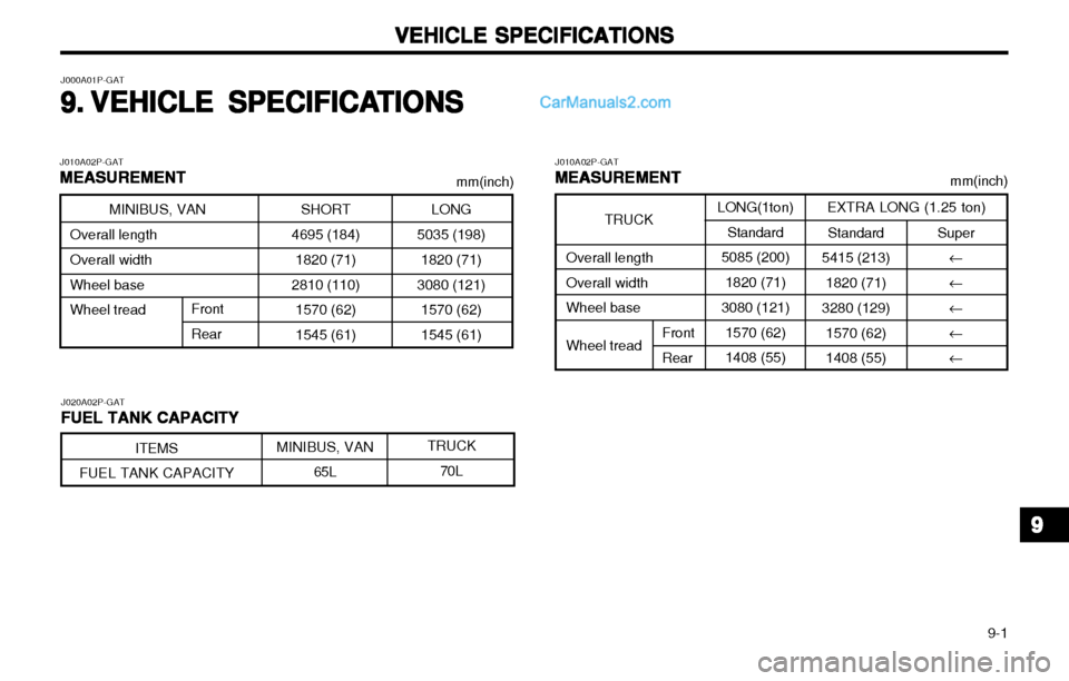 Hyundai H-1 (Grand Starex) 2003  Owners Manual   9-1
VEHICLE SPECIFICATIONS
VEHICLE SPECIFICATIONS VEHICLE SPECIFICATIONS
VEHICLE SPECIFICATIONS
VEHICLE SPECIFICATIONS
LONG(1ton)Standard
5085 (200)
1820 (71)
3080 (121)
1570 (62) 1408 (55) EXTRA LO