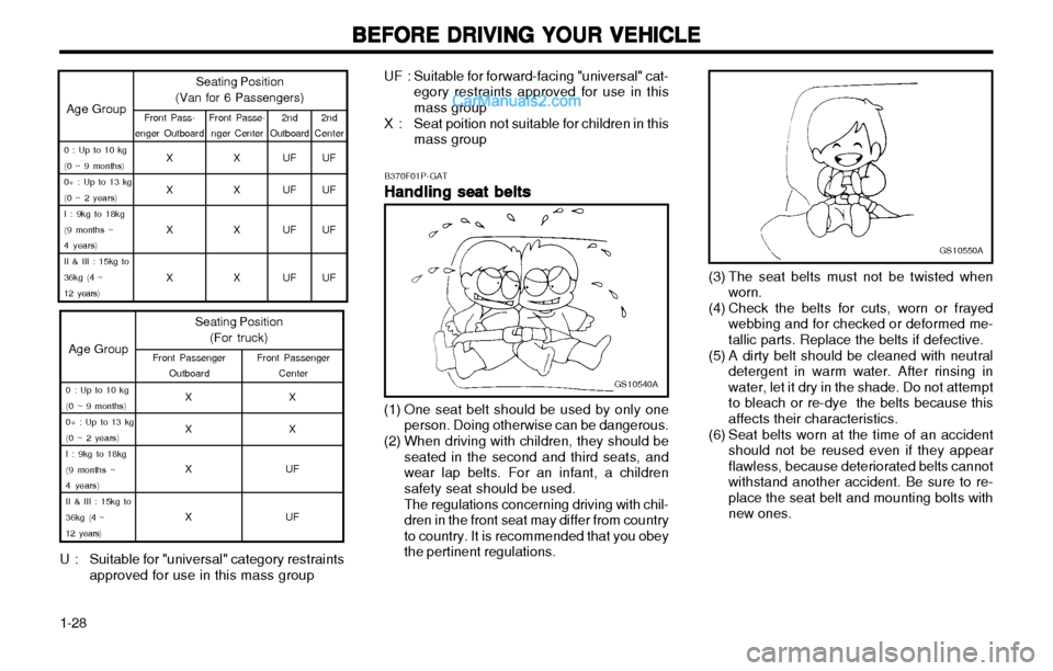 Hyundai H-1 (Grand Starex) 2003 Owners Manual BEFORE DRIVING YOUR VEHICLE
BEFORE DRIVING YOUR VEHICLE BEFORE DRIVING YOUR VEHICLE
BEFORE DRIVING YOUR VEHICLE
BEFORE DRIVING YOUR VEHICLE
1-28 (3) The seat belts must not be twisted when
worn.
(4) C Hyundai H-1 (Grand Starex) 2003 Owners Manual BEFORE DRIVING YOUR VEHICLE
BEFORE DRIVING YOUR VEHICLE BEFORE DRIVING YOUR VEHICLE
BEFORE DRIVING YOUR VEHICLE
BEFORE DRIVING YOUR VEHICLE
1-28 (3) The seat belts must not be twisted when
worn.
(4) C