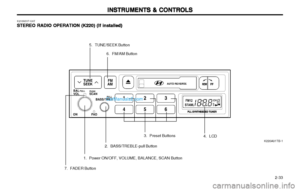 Hyundai H-1 (Grand Starex) 2003  Owners Manual   2-33
INSTRUMENTS & CONTROLS
INSTRUMENTS & CONTROLS INSTRUMENTS & CONTROLS
INSTRUMENTS & CONTROLS
INSTRUMENTS & CONTROLS
5. TUNE/SEEK Button
K210A01P-GAT
STEREO RADIO OPERATION (K220) (If installed)
