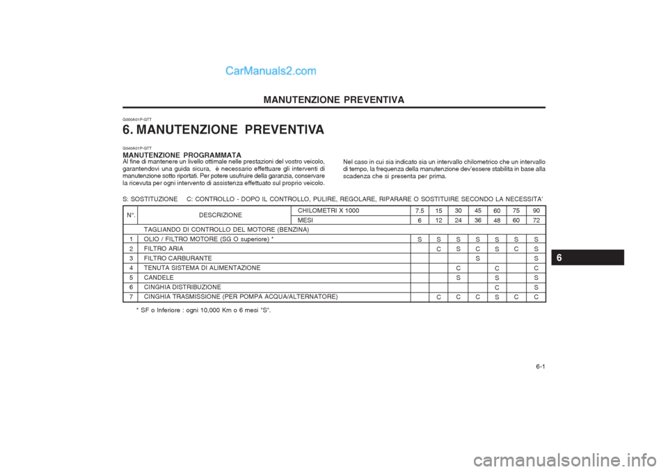Hyundai H-1 (Grand Starex) 2003 Manuale del proprietario (in Italian) 6-1
MANUTENZIONE PREVENTIVA
G000A01P-GTT
6. MANUTENZIONE PREVENTIVA G040A01P-GTT MANUTENZIONE PROGRAMMATA Al fine di mantenere un livello ottimale nelle prestazioni del vostro veicolo, garantendovi Hyundai H-1 (Grand Starex) 2003 Manuale del proprietario (in Italian) 6-1
MANUTENZIONE PREVENTIVA
G000A01P-GTT
6. MANUTENZIONE PREVENTIVA G040A01P-GTT MANUTENZIONE PROGRAMMATA Al fine di mantenere un livello ottimale nelle prestazioni del vostro veicolo, garantendovi