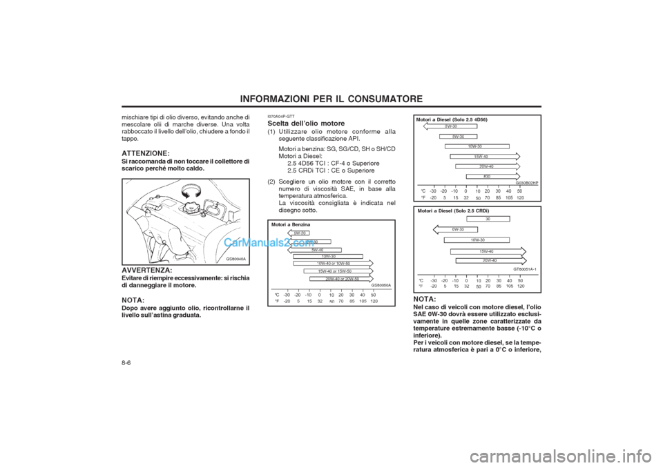 Hyundai H-1 (Grand Starex) 2003 Manuale del proprietario (in Italian) INFORMAZIONI PER IL CONSUMATORE
8-6
mischiare tipi di olio diverso, evitando anche di mescolare olii di marche diverse. Una volta rabboccato il livello dell’olio, chiudere a fondo il tappo. ATTENZIO Hyundai H-1 (Grand Starex) 2003 Manuale del proprietario (in Italian) INFORMAZIONI PER IL CONSUMATORE
8-6
mischiare tipi di olio diverso, evitando anche di mescolare olii di marche diverse. Una volta rabboccato il livello dell’olio, chiudere a fondo il tappo. ATTENZIO