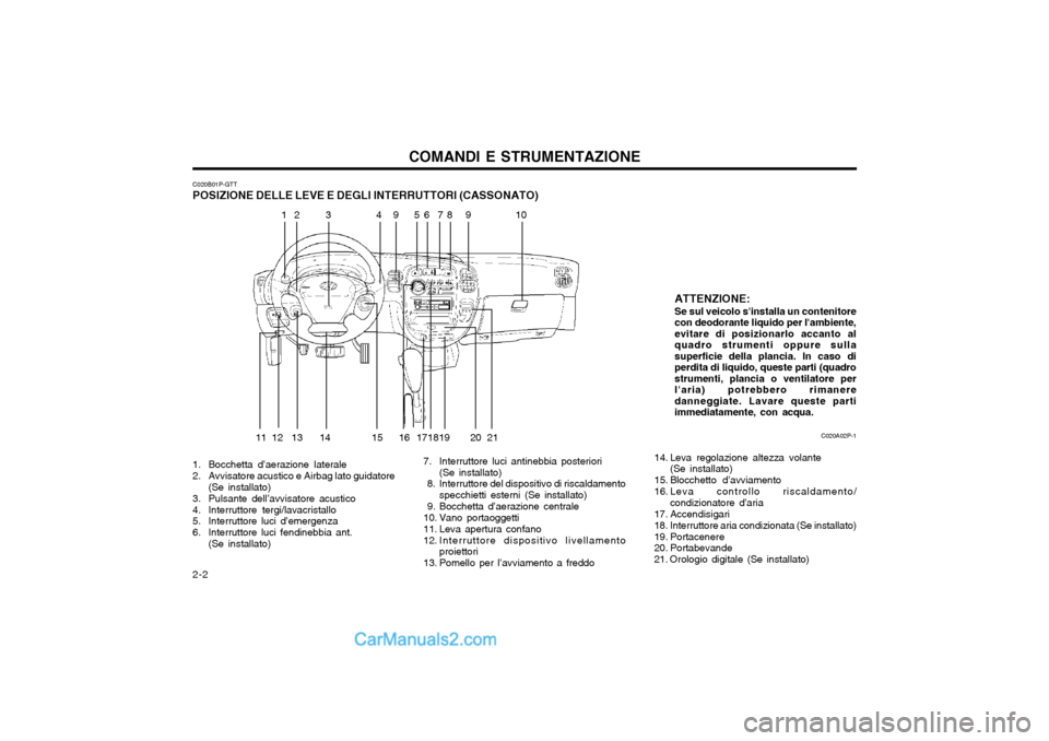 Hyundai H-1 (Grand Starex) 2003 Manuale del proprietario (in Italian) COMANDI E STRUMENTAZIONE
2-2
1. Bocchetta d’aerazione laterale
2. Avvisatore acustico e Airbag lato guidatore (Se installato)
3. Pulsante dell’avvisatore acustico
4. Interruttore tergi/lavacrista Hyundai H-1 (Grand Starex) 2003 Manuale del proprietario (in Italian) COMANDI E STRUMENTAZIONE
2-2
1. Bocchetta d’aerazione laterale
2. Avvisatore acustico e Airbag lato guidatore (Se installato)
3. Pulsante dell’avvisatore acustico
4. Interruttore tergi/lavacrista