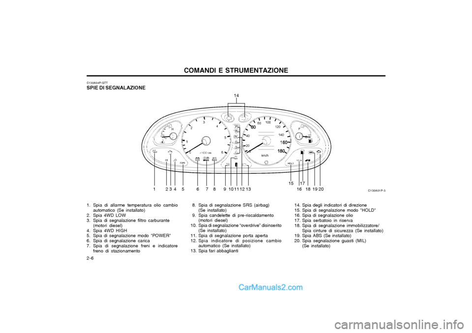 Hyundai H-1 (Grand Starex) 2003 Manuale del proprietario (in Italian) COMANDI E STRUMENTAZIONE
2-6 C130A04P-GTT
SPIE DI SEGNALAZIONE
1. Spia di allarme temperatura olio cambio automatico (Se installato)
2. Spia 4WD LOW
3. Spia di segnalazione filtro carburante (motori Hyundai H-1 (Grand Starex) 2003 Manuale del proprietario (in Italian) COMANDI E STRUMENTAZIONE
2-6 C130A04P-GTT
SPIE DI SEGNALAZIONE
1. Spia di allarme temperatura olio cambio automatico (Se installato)
2. Spia 4WD LOW
3. Spia di segnalazione filtro carburante (motori