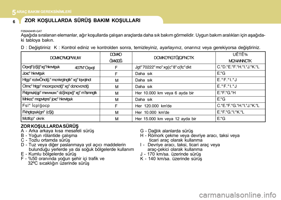 Hyundai H-100 2016  Kullanım Kılavuzu (in Turkish) 5ARAÇ BAKIM GEREKSÝNÝMLERÝ
6
F050A04HR-GATAþaðýda sýralanan elemanlar, aðýr koþullarda çal\
ýþan araçlarda daha sýk bakým görmelidir. Uygun baký\
m aralýklarý için aþaðýda-
ki