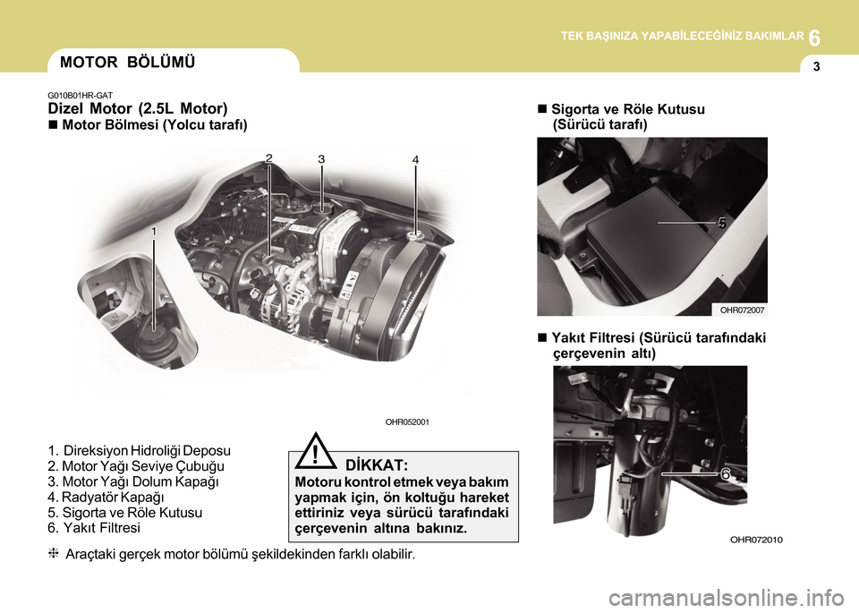 Hyundai H-100 2016  Kullanım Kılavuzu (in Turkish) 6TEK BAÞINIZA YAPABÝLECEÐÝNÝZ BAKIMLAR
3MOTOR BÖLÜMÜ
1. Direksiyon Hidroliði Deposu
2. Motor Yaðý Seviye Çubuðu
3. Motor Yaðý Dolum Kapaðý
4. Radyatör Kapaðý
5. Sigorta ve Röle Ku