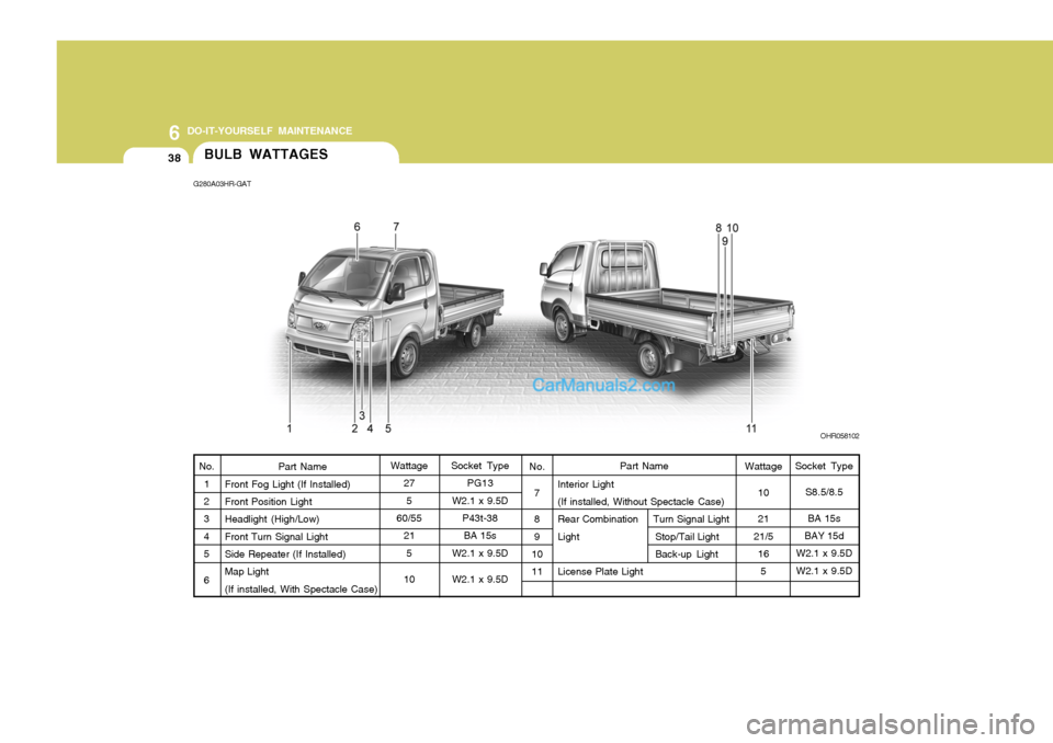 Hyundai H-100 Truck 2012  Owners Manual 6 DO-IT-YOURSELF MAINTENANCE
38BULB WATTAGES
Interior Light (If installed, Without Spectacle Case) Rear Combination     Turn Signal Light
Light Stop/Tail LightBack-up Light
License Plate Light
Part Na