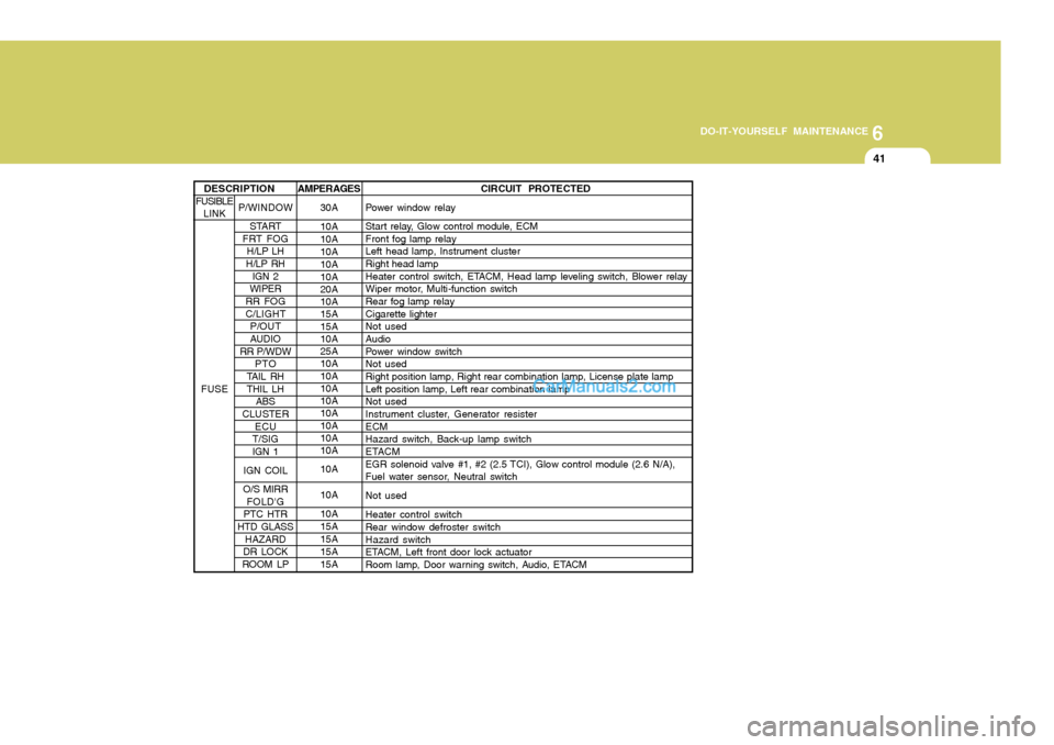 Hyundai H-100 Truck 2012 Owners Manual 6
DO-IT-YOURSELF MAINTENANCE
41
AMPERAGES 30A 10A 10A10A 10A 10A 20A 10A 15A 15A 10A 25A 10A 10A 10A 10A 10A 10A 10A 10A 10A 10A 10A 15A15A15A15A CIRCUIT PROTECTED
Power window relay
Start relay, Glo Hyundai H-100 Truck 2012 Owners Manual 6
DO-IT-YOURSELF MAINTENANCE
41
AMPERAGES 30A 10A 10A10A 10A 10A 20A 10A 15A 15A 10A 25A 10A 10A 10A 10A 10A 10A 10A 10A 10A 10A 10A 15A15A15A15A CIRCUIT PROTECTED
Power window relay
Start relay, Glo