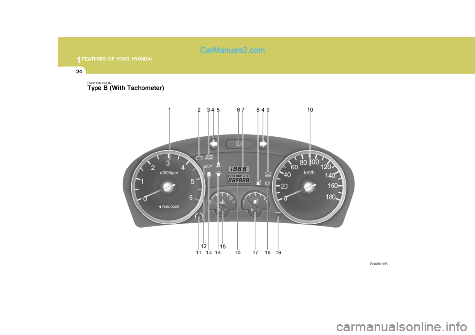 Hyundai H-100 Truck 2012  Owners Manual 1FEATURES OF YOUR HYUNDAI
24
B260B01HR-GAT Type B (With Tachometer)
B260B01HR   