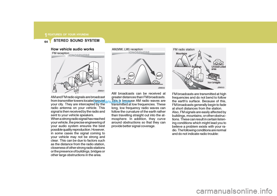 Hyundai H-100 Truck 2012 Owners Manual 1FEATURES OF YOUR HYUNDAI
64
¹
·H
¹
·H
¹
·H
JBM002 JBM003
JBM001
AM and FM radio signals are broadcast from transmitter towers located around your city. They are intercepted by the radio a Hyundai H-100 Truck 2012 Owners Manual 1FEATURES OF YOUR HYUNDAI
64
¹
·H
¹
·H
¹
·H
JBM002 JBM003
JBM001
AM and FM radio signals are broadcast from transmitter towers located around your city. They are intercepted by the radio a
