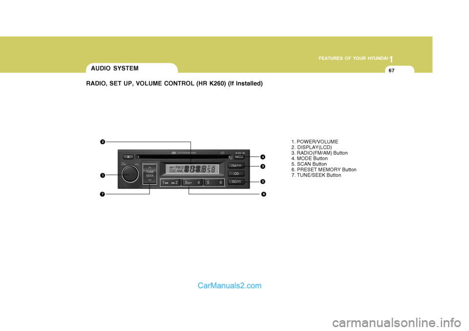 Hyundai H-100 Truck 2012  Owners Manual 1
FEATURES OF YOUR HYUNDAI
67
1. POWER/VOLUME 2. DISPLAY(LCD) 3. RADIO(FM/AM) Button4. MODE Button5. SCAN Button 6. PRESET MEMORY Button 7. TUNE/SEEK Button
1
2
4
3
6
5
7
AUDIO SYSTEM
RADIO, SET UP, V