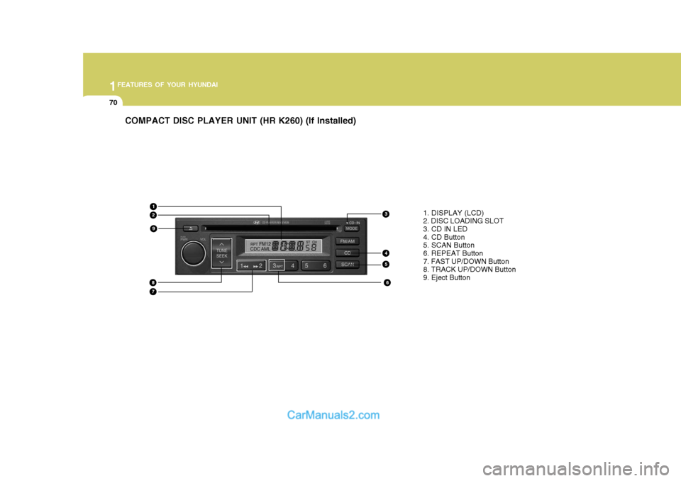 Hyundai H-100 Truck 2012  Owners Manual 1FEATURES OF YOUR HYUNDAI
70
COMPACT DISC PLAYER UNIT (HR K260) (If Installed)
13
4
6
5
8
1. DISPLAY (LCD) 2. DISC LOADING SLOT 3. CD IN LED 4. CD Button5. SCAN Button 6. REPEAT Button 7. FAST UP/DOWN