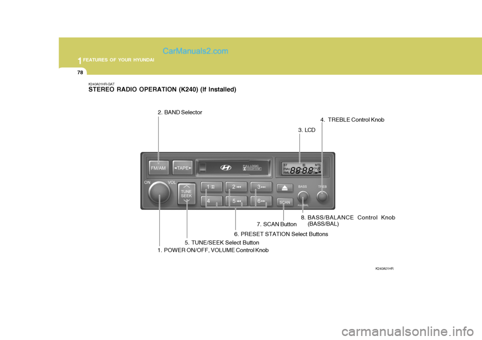 Hyundai H-100 Truck 2012  Owners Manual 1FEATURES OF YOUR HYUNDAI
78
3 . LCD
K240A01HR-GAT STEREO RADIO OPERATION (K240) (If Installed)
K240A01HR
1. POWER ON/OFF, VOLUME Control Knob 8. BASS/BALANCE Control Knob
(BASS/BAL) 4.  TREBLE Contro