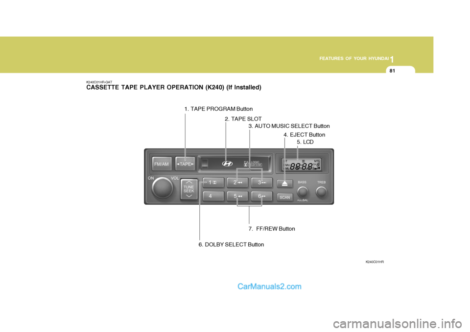 Hyundai H-100 Truck 2012  Owners Manual 1
FEATURES OF YOUR HYUNDAI
81
K240C01HR-GAT CASSETTE TAPE PLAYER OPERATION (K240) (If Installed)
K240C01HR
7.  FF/REW Button
3. AUTO MUSIC SELECT Button
1. TAPE PROGRAM Button
4. EJECT Button
6. DOLBY