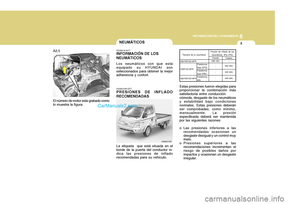 Hyundai H-100 Truck 2012 Manual del propietario (in Spanish) 8
INFORMACIÓN DEL CONSUMIDOR
3NEUMÁTICOS
I020A01A-AYT
INFORMACIÓN DE LOS NEUMÁTICOS
Los neumáticos con que está
equipado su HYUNDAI son seleccionados para obtener la mejor adherencia y confort.
Hyundai H-100 Truck 2012 Manual del propietario (in Spanish) 8
INFORMACIÓN DEL CONSUMIDOR
3NEUMÁTICOS
I020A01A-AYT
INFORMACIÓN DE LOS NEUMÁTICOS
Los neumáticos con que está
equipado su HYUNDAI son seleccionados para obtener la mejor adherencia y confort.