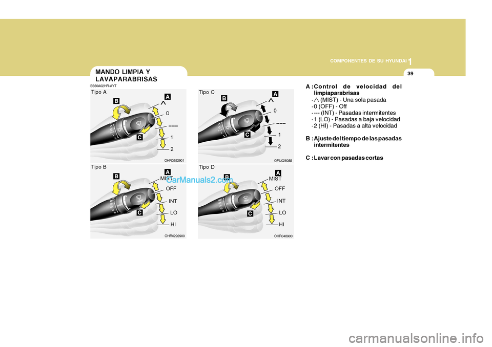 Hyundai H-100 Truck 2012  Manual del propietario (in Spanish) 1
COMPONENTES DE SU HYUNDAI
39
A :Control de velocidad del limpiaparabrisas
·
 (MIST) - Una sola pasada
· 0 (OFF) - Off 
· --- (INT) - Pasadas intermitentes 
· 1 (LO) - Pasadas a baja velocidad
·