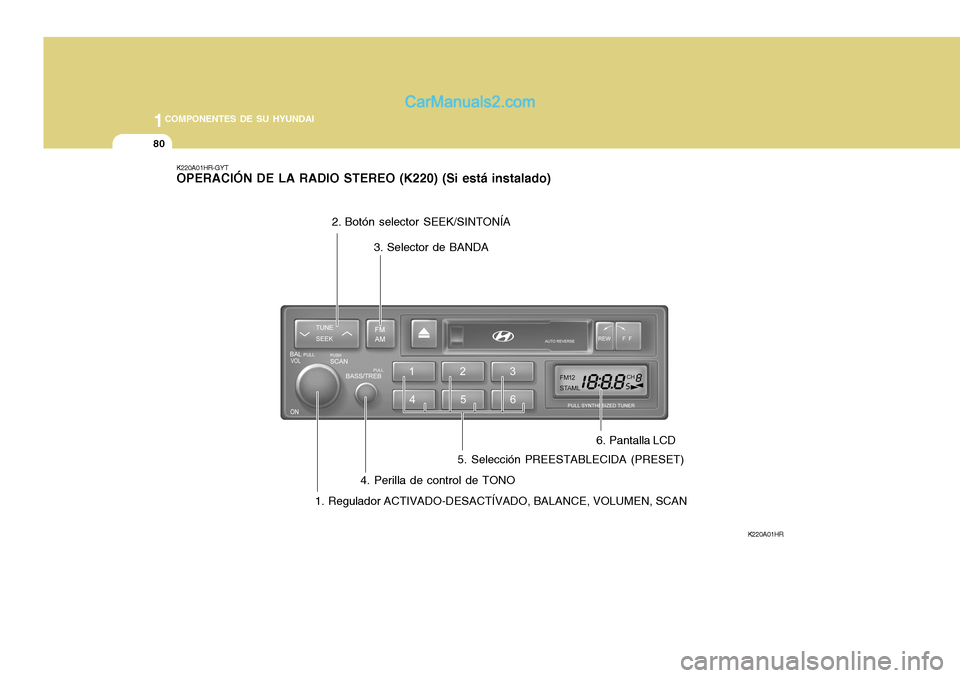 Hyundai H-100 Truck 2012  Manual del propietario (in Spanish) 1COMPONENTES DE SU HYUNDAI
80
K220A01HR-GYT OPERACIÓN DE LA RADIO STEREO (K220) (Si está instalado)
K220A01HR
1. Regulador ACTIVADO-DESACTÍVADO, BALANCE, VOLUMEN, SCAN 5. Selección PREESTABLECIDA 