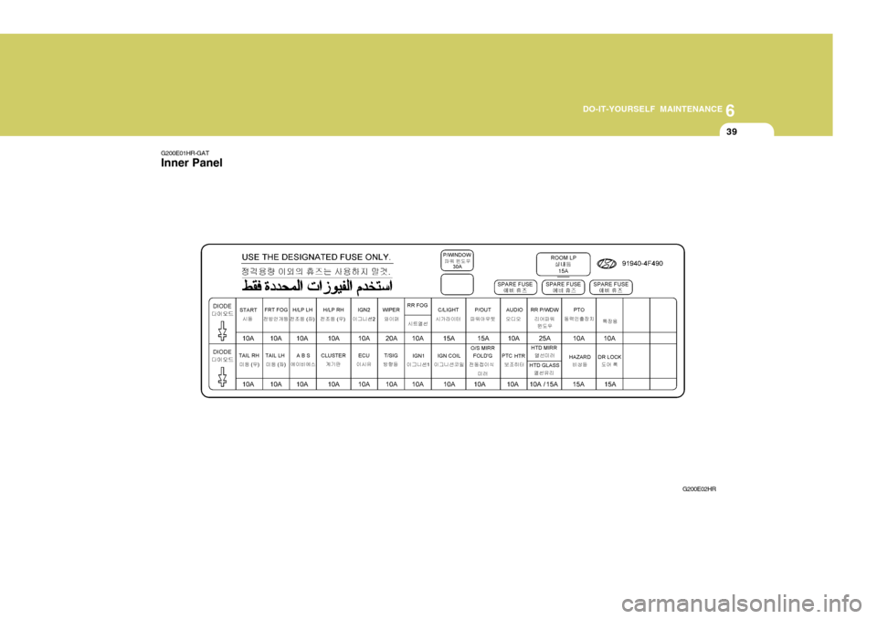 Hyundai H-100 Truck 2011  Owners Manual 6
DO-IT-YOURSELF MAINTENANCE
39
G200E01HR-GAT Inner Panel
G200E02HR  