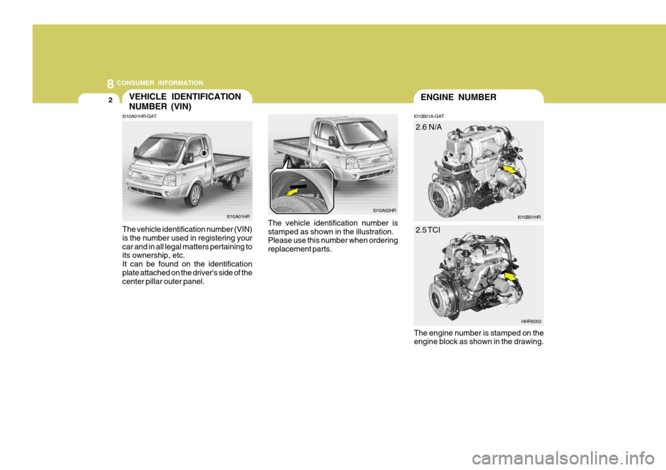 Hyundai H-100 Truck 2011  Owners Manual 8CONSUMER INFORMATION
2VEHICLE IDENTIFICATION NUMBER (VIN)ENGINE NUMBER
I010A01HR I010B01HR
I010A01HR-GAT The vehicle identification number (VIN) is the number used in registering yourcar and in all l
