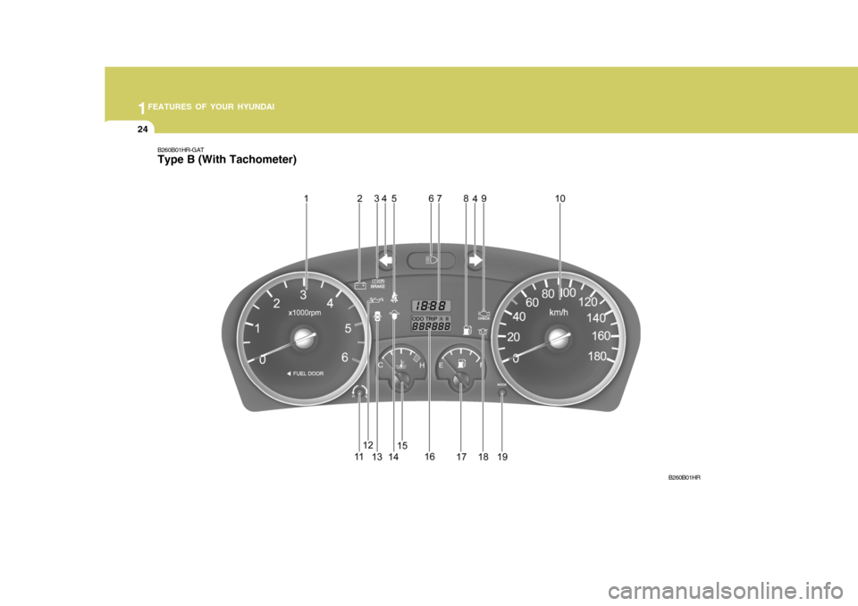 Hyundai H-100 Truck 2011  Owners Manual 1FEATURES OF YOUR HYUNDAI
24
B260B01HR-GAT Type B (With Tachometer)
B260B01HR  