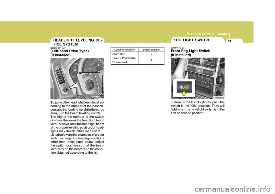 Hyundai H-100 Truck 2011 Owners Manual 1
FEATURES OF YOUR HYUNDAI
37HEADLIGHT LEVELING DE- VICE SYSTEM
Switch position
0 1
Loading condition
Driver only Driver + PermissibleRR axle loadB340G01HR-GAT (Left-hand Drive Type) (If Installed)
To Hyundai H-100 Truck 2011 Owners Manual 1
FEATURES OF YOUR HYUNDAI
37HEADLIGHT LEVELING DE- VICE SYSTEM
Switch position
0 1
Loading condition
Driver only Driver + PermissibleRR axle loadB340G01HR-GAT (Left-hand Drive Type) (If Installed)
To