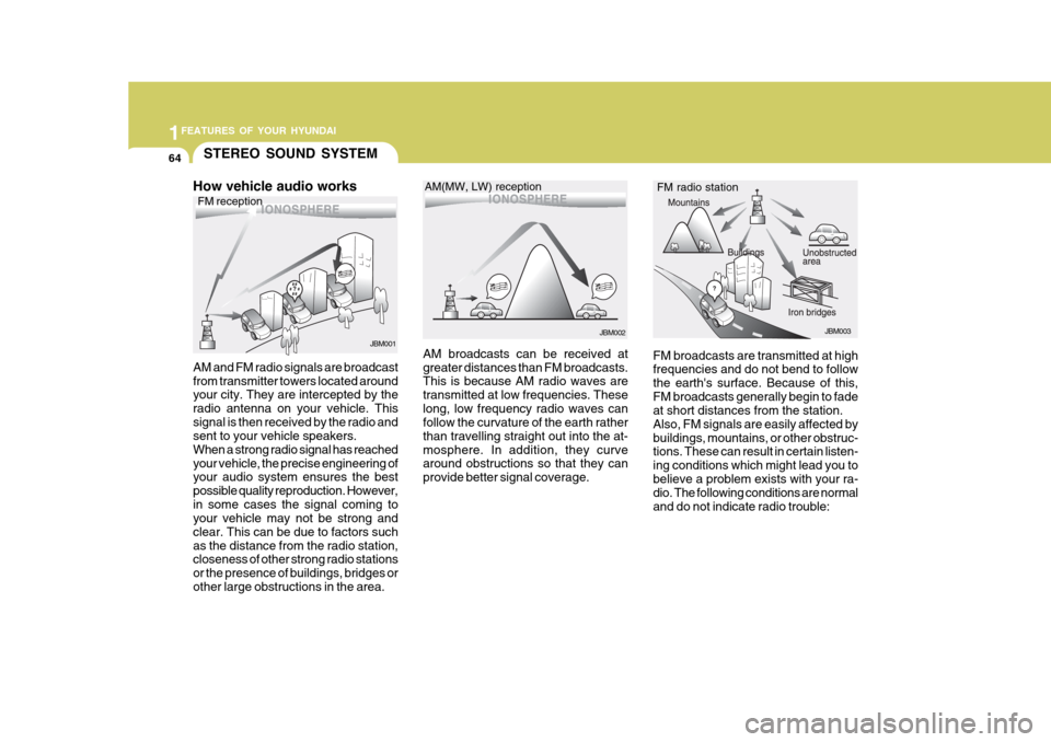 Hyundai H-100 Truck 2011 Owners Manual 1FEATURES OF YOUR HYUNDAI
64
¹
·H
¹
·H
¹
·H
JBM002 JBM003
JBM001
AM and FM radio signals are broadcast from transmitter towers located around your city. They are intercepted by the radio a Hyundai H-100 Truck 2011 Owners Manual 1FEATURES OF YOUR HYUNDAI
64
¹
·H
¹
·H
¹
·H
JBM002 JBM003
JBM001
AM and FM radio signals are broadcast from transmitter towers located around your city. They are intercepted by the radio a