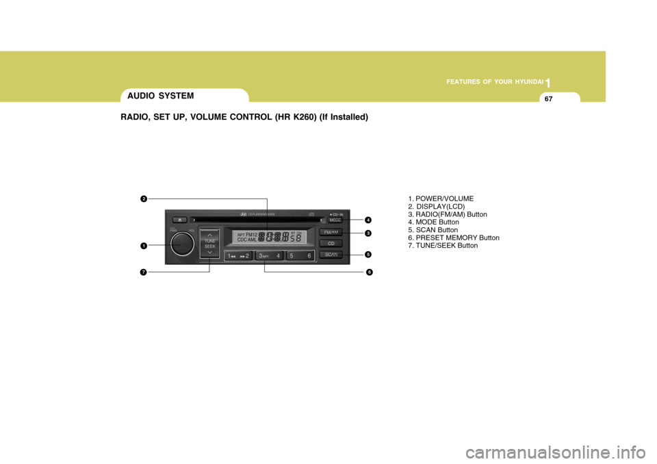 Hyundai H-100 Truck 2011  Owners Manual 1
FEATURES OF YOUR HYUNDAI
67
1. POWER/VOLUME 2. DISPLAY(LCD) 3. RADIO(FM/AM) Button4. MODE Button5. SCAN Button 6. PRESET MEMORY Button 7. TUNE/SEEK Button
1
2
4
3
6
5
7
AUDIO SYSTEM
RADIO, SET UP, V