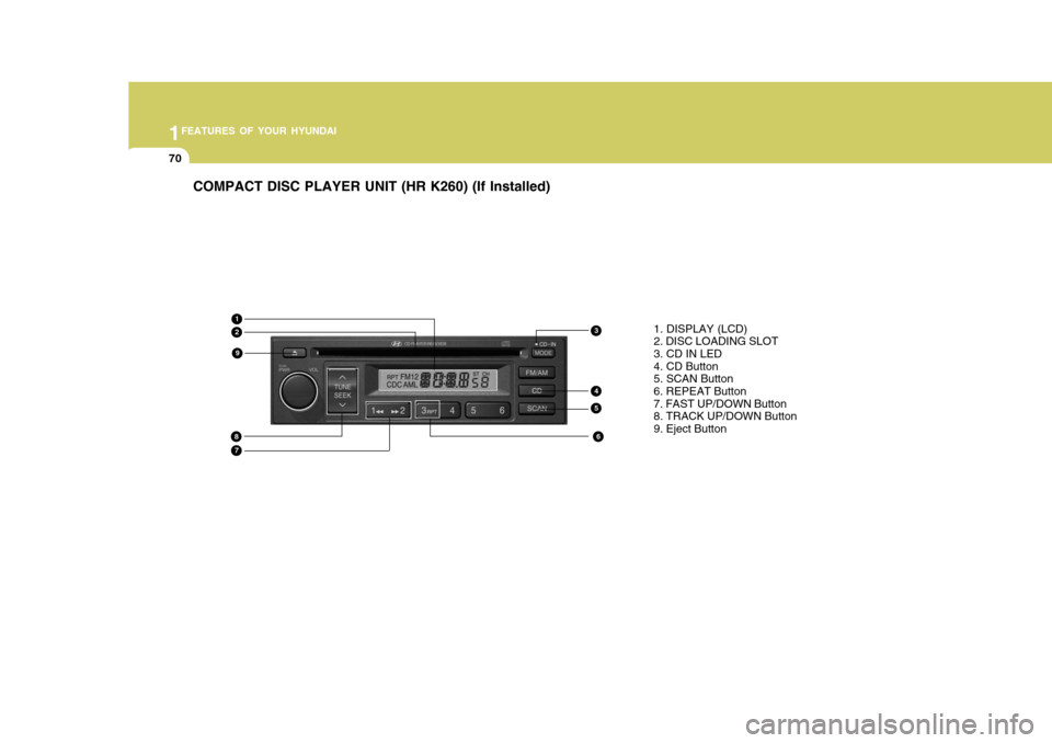 Hyundai H-100 Truck 2011  Owners Manual 1FEATURES OF YOUR HYUNDAI
70
COMPACT DISC PLAYER UNIT (HR K260) (If Installed)
13
4
6
5
8
1. DISPLAY (LCD) 2. DISC LOADING SLOT 3. CD IN LED 4. CD Button5. SCAN Button 6. REPEAT Button 7. FAST UP/DOWN