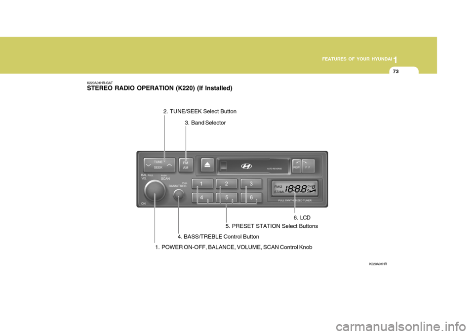 Hyundai H-100 Truck 2011  Owners Manual 1
FEATURES OF YOUR HYUNDAI
73
K220A01HR-GAT STEREO RADIO OPERATION (K220) (If Installed)
K220A01HR
1. POWER ON-OFF, BALANCE, VOLUME, SCAN Control Knob 3. Band Selector
4. BASS/TREBLE Control Button
2.