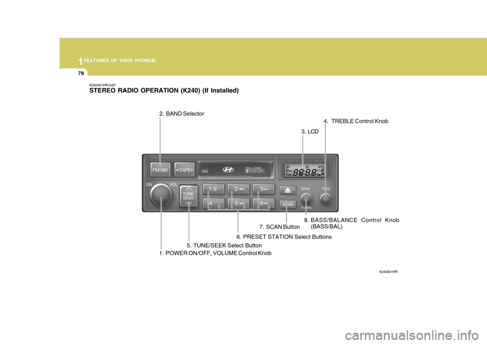 Hyundai H-100 Truck 2011  Owners Manual 1FEATURES OF YOUR HYUNDAI
78
3 . LCD
K240A01HR-GAT STEREO RADIO OPERATION (K240) (If Installed)
K240A01HR
1. POWER ON/OFF, VOLUME Control Knob 8. BASS/BALANCE Control Knob
(BASS/BAL) 4.  TREBLE Contro
