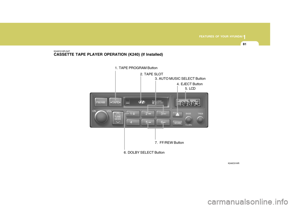 Hyundai H-100 Truck 2011  Owners Manual 1
FEATURES OF YOUR HYUNDAI
81
K240C01HR-GAT CASSETTE TAPE PLAYER OPERATION (K240) (If Installed)
K240C01HR
7.  FF/REW Button
3. AUTO MUSIC SELECT Button
1. TAPE PROGRAM Button
4. EJECT Button
6. DOLBY