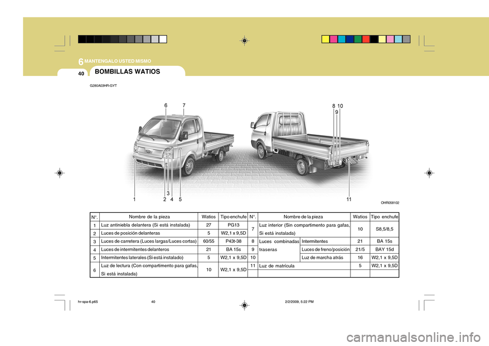 Hyundai H-100 Truck 2011  Manual del propietario (in Spanish) 6MANTENGALO USTED MISMO
40
Intermitentes Luces de freno/posición Luz de marcha atrás
Luz interior (Sin compartimento para gafas,Si está instalada) Luces combinadastraseras Luz de matrículaBOMBILLA