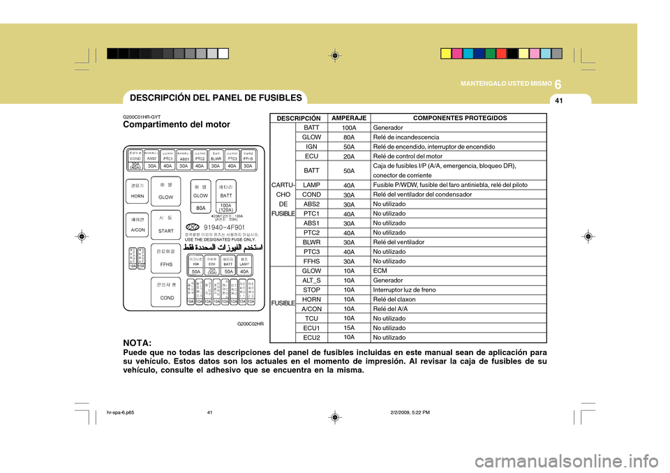 Hyundai H-100 Truck 2011  Manual del propietario (in Spanish) 6
MANTENGALO USTED MISMO
41DESCRIPCIÓN DEL PANEL DE FUSIBLES
BATT
GLOW IGN
ECU
BATT
LAMP
COND ABS2 PTC1ABS1PTC2
BLWR PTC3
FFHS
GLOW ALT_S STOP
HORN
A/CON TCU
ECU1ECU2
DESCRIPCIÓN
G200C01HR-GYT
Compa