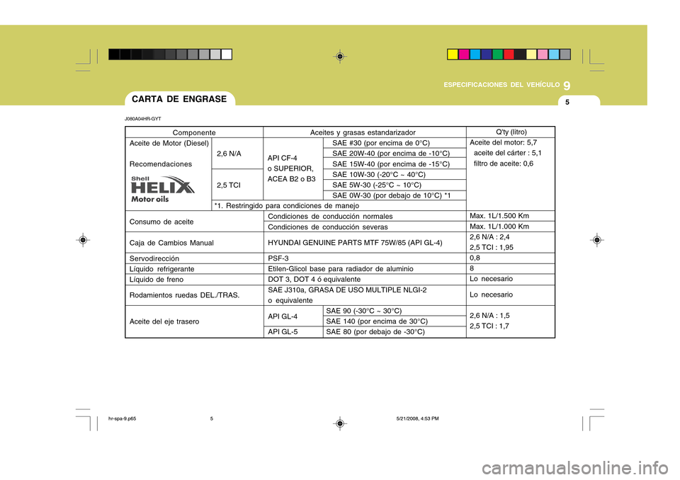 Hyundai H-100 Truck 2011  Manual del propietario (in Spanish) 9
ESPECIFICACIONES DEL VEHÍCULO
5
Componente
Aceite de Motor (Diesel) Recomendaciones Consumo de aceite Caja de Cambios Manual Servodirección Líquido refrigerante Líquido de freno Rodamientos rued