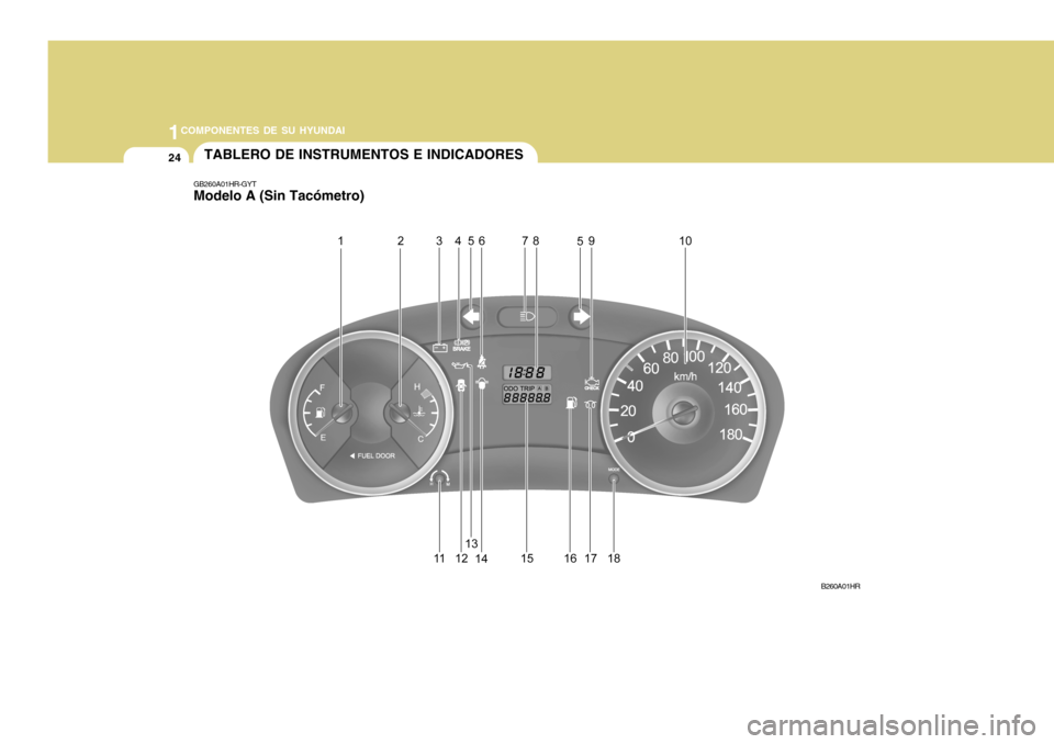 Hyundai H-100 Truck 2011  Manual del propietario (in Spanish) 1COMPONENTES DE SU HYUNDAI
24
GB260A01HR-GYT Modelo A (Sin Tacómetro)TABLERO DE INSTRUMENTOS E INDICADORES
B260A01HR  