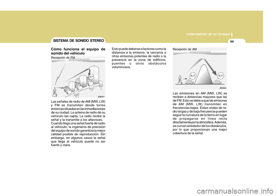 Hyundai H-100 Truck 2011 Manual del propietario (in Spanish) 1
COMPONENTES DE SU HYUNDAI
69
Las señales de radio de AM (MW, LW) y FM se transmiten desde torresemisoras situadas en las inmediaciones de su ciudad. La antena de radio de su vehículo las capta. La Hyundai H-100 Truck 2011 Manual del propietario (in Spanish) 1
COMPONENTES DE SU HYUNDAI
69
Las señales de radio de AM (MW, LW) y FM se transmiten desde torresemisoras situadas en las inmediaciones de su ciudad. La antena de radio de su vehículo las capta. La