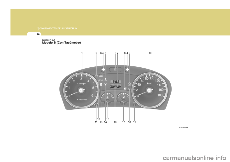 Hyundai H-100 Truck 2011  Manual del propietario (in Spanish) 1COMPONENTES DE SU VEHÍCULO
26
B260B01HR-GMT Modelo B (Con Tacómetro)
B260B01HR  